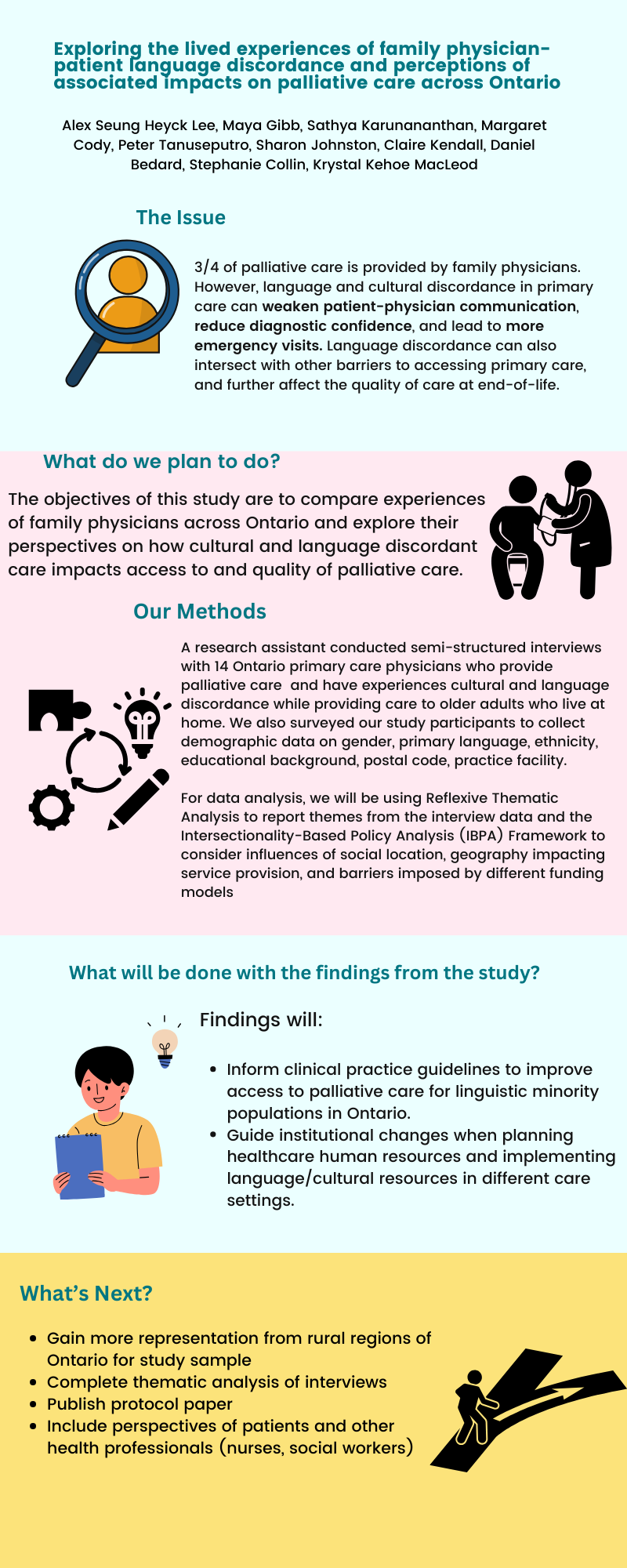 Alex Project Infographic