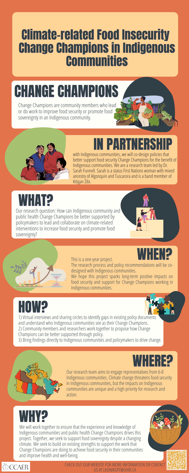 CC Infographic Draft (1)